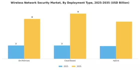 Wireless Network Security Market Segment Image 0