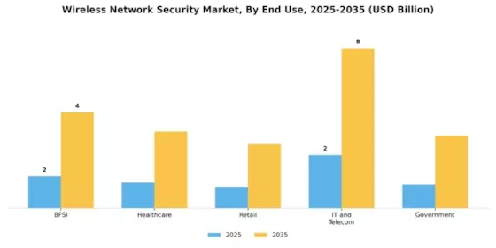 Wireless Network Security Market Segment Image 3