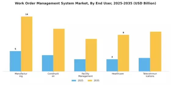 Work Order Management System Market Segment Image 1