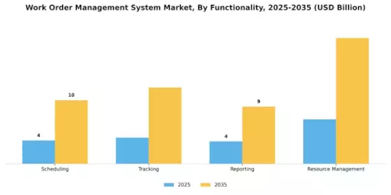 Work Order Management System Market Segment Image 2