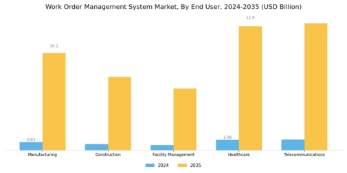 Work Order Management System Market Segment Image 1