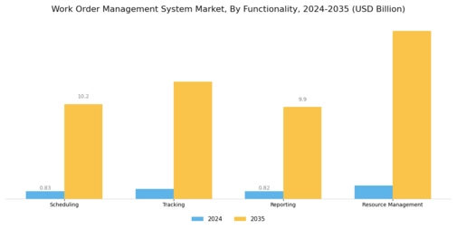 Work Order Management System Market Segment Image 2
