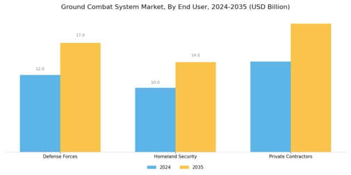 Ground Combat System Market Segment Image 2