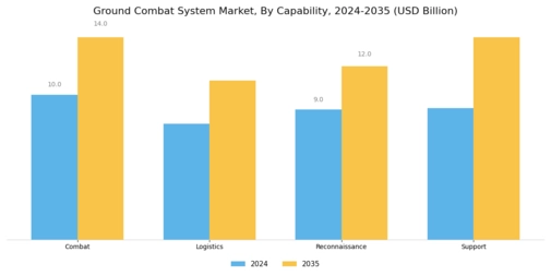 Ground Combat System Market Segment Image 3