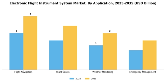 Electronic Flight Instrument System Market  Segment Image 1