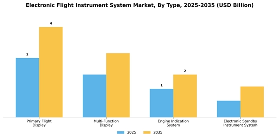 Electronic Flight Instrument System Market  Segment Image 3