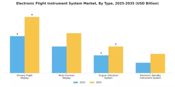 Electronic Flight Instrument System Market  Segment Image 0