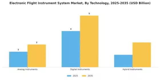 Electronic Flight Instrument System Market  Segment Image 2