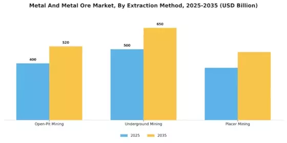 Metal And Metal Ore Market Segment Image 2