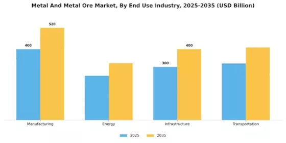 Metal And Metal Ore Market Segment Image 3