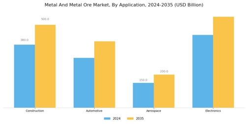 Metal And Metal Ore Market Segment Image 1