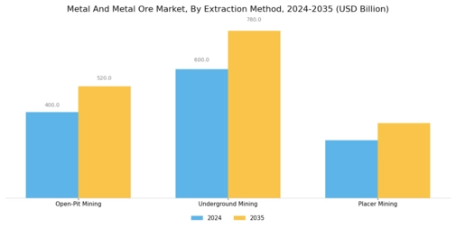 Metal And Metal Ore Market Segment Image 2