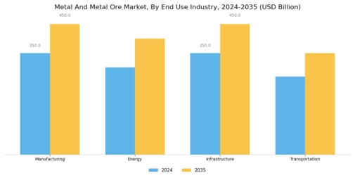 Metal And Metal Ore Market Segment Image 3