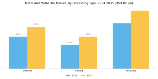 Metal And Metal Ore Market Segment Image 4