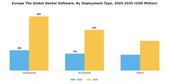 Europe Dental Software Industry Segment Image 1
