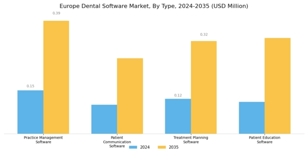 Europe Dental Software Industry Segment Image 0