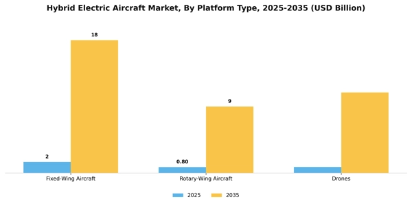 Hybrid Electric Aircraft Market Segment Image 2