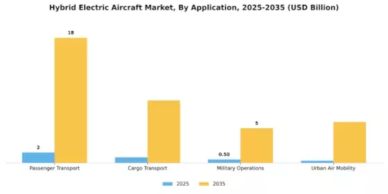 Hybrid Electric Aircraft Market Segment Image 0