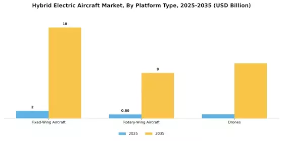 Hybrid Electric Aircraft Market Segment Image 1