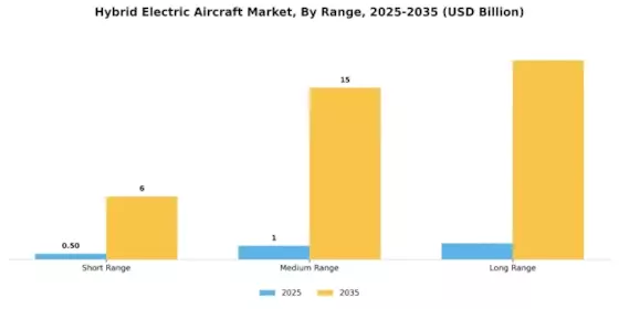 Hybrid Electric Aircraft Market Segment Image 3