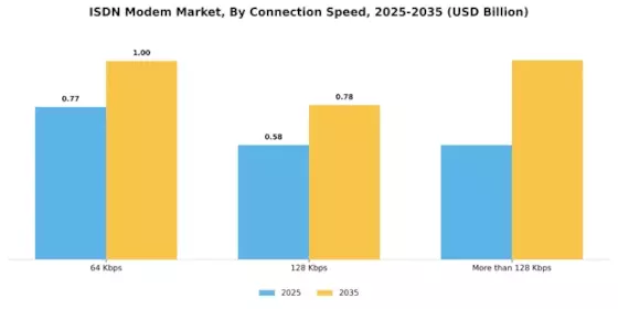 Isdn Modem Market Segment Image 1