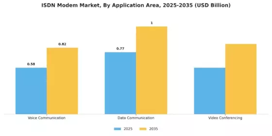 Isdn Modem Market Segment Image 4