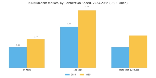 Isdn Modem Market Segment Image 1