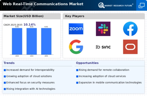 Web Real Time Communications Market Infographic