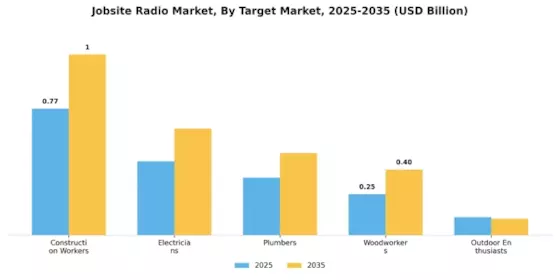 Mercado de Radios para Obras Segment Image 4