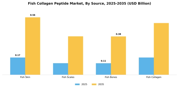 Fish Collagen Peptide Market Segment Image 3