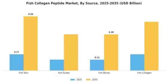 Fish Collagen Peptide Market Segment Image 0