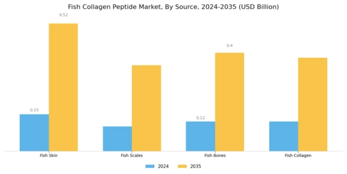Fish Collagen Peptide Market Segment Image 0