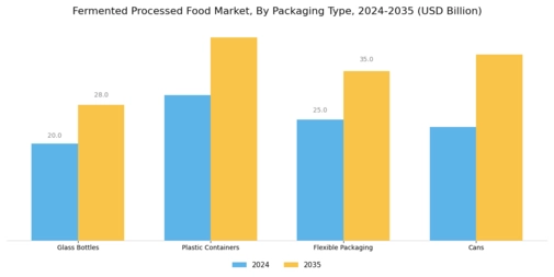 Fermented Processed Food Market Segment Image 2