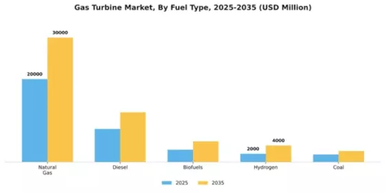 Gas Turbine Market Segment Image 2