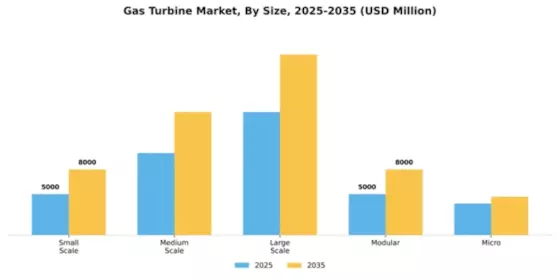 Gas Turbine Market Segment Image 3