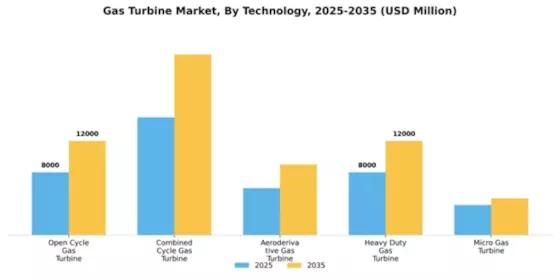 Gas Turbine Market Segment Image 4