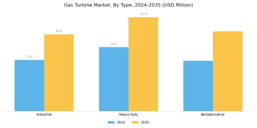 Gas Turbine Market Segment Image 0