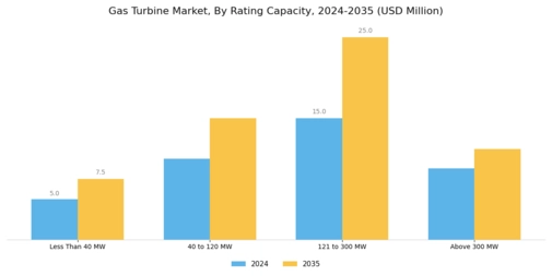 Gas Turbine Market Segment Image 1
