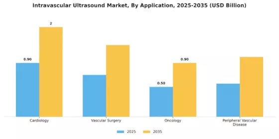 Intravascular Ultrasound Market Segment Image 0