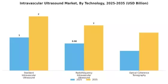 Intravascular Ultrasound Market Segment Image 1