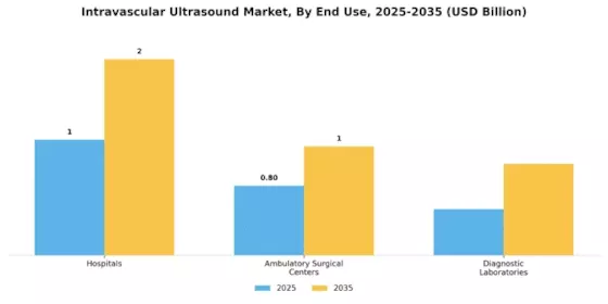 Intravascular Ultrasound Market Segment Image 2
