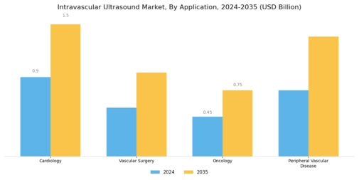 Intravascular Ultrasound Market Segment Image 0