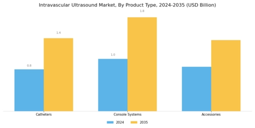 Intravascular Ultrasound Market Segment Image 3