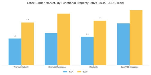 Latex Binder Market Segment Image 4