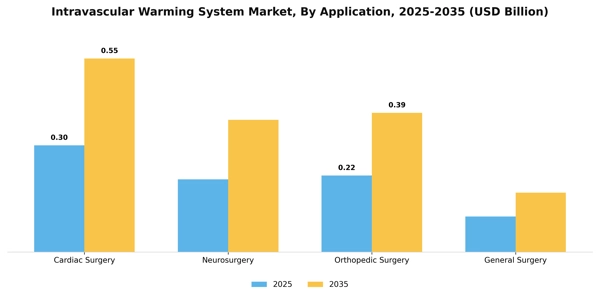 Intravascular Warming System Market Segment Image 0