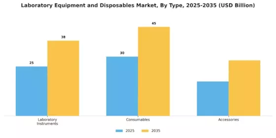 Laboratory Equipment Disposables Market Segment Image 0