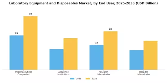 Laboratory Equipment Disposables Market Segment Image 1