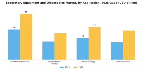 Laboratory Equipment Disposables Market Segment Image 2