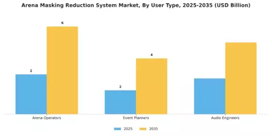 Arena Masking Reduction System Market
 Segment Image 3