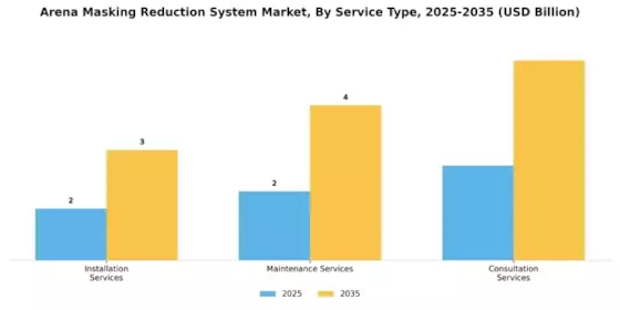 Arena Masking Reduction System Market
 Segment Image 4